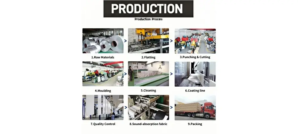 Aluminum Corner Wall Trims Production process