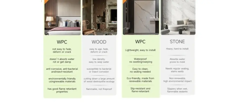 solid coldproof WPC panel Performance Comparison solid coldproof WPC panel Performance Comparison