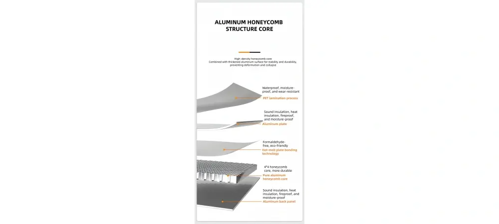 aluminium honeycomb sandwich panel details